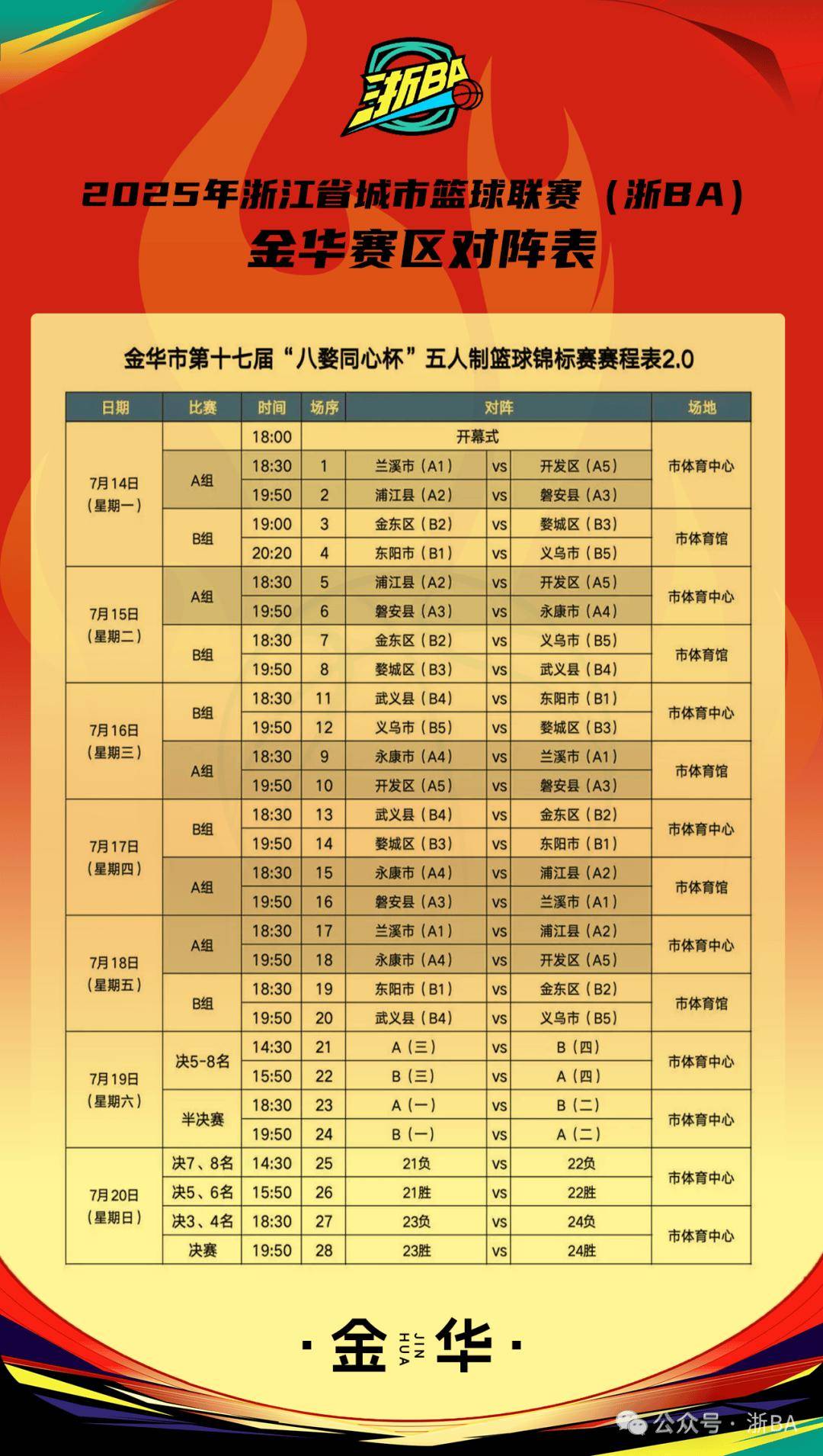 CBA常规赛倒计时，浙江稠州赛后外线爆发，细节引发关注，压力陡增，团队化学反应显著的简单介绍